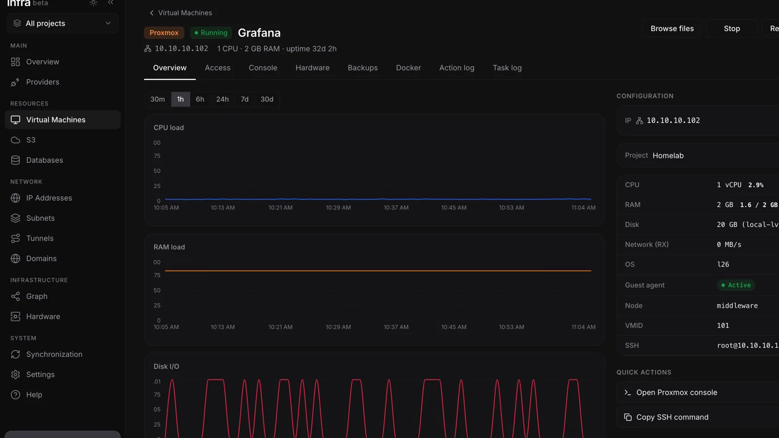 Live metrics